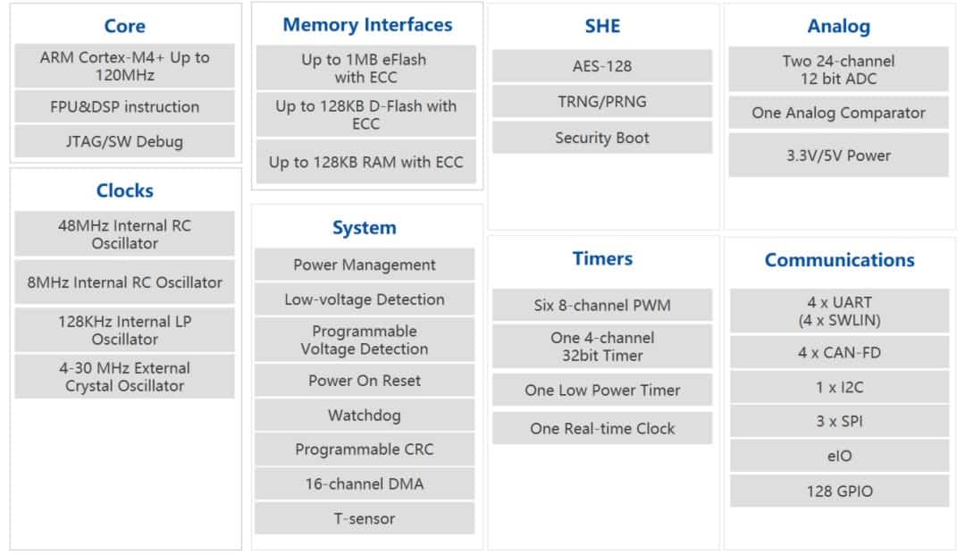 AutoChips׿Ч徲MCUоƬAC7840x½
